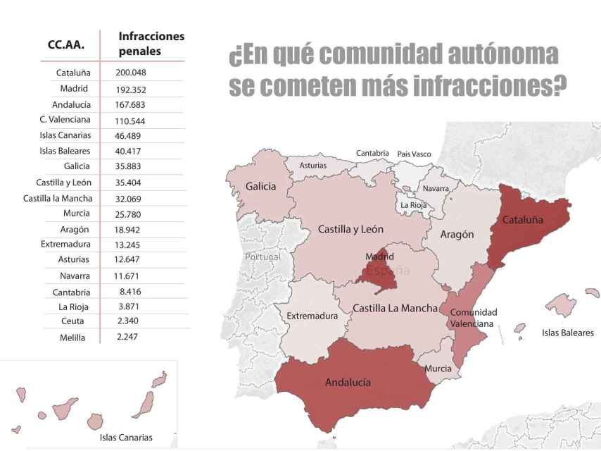 ¿Qué crímenes cometen más los españoles?