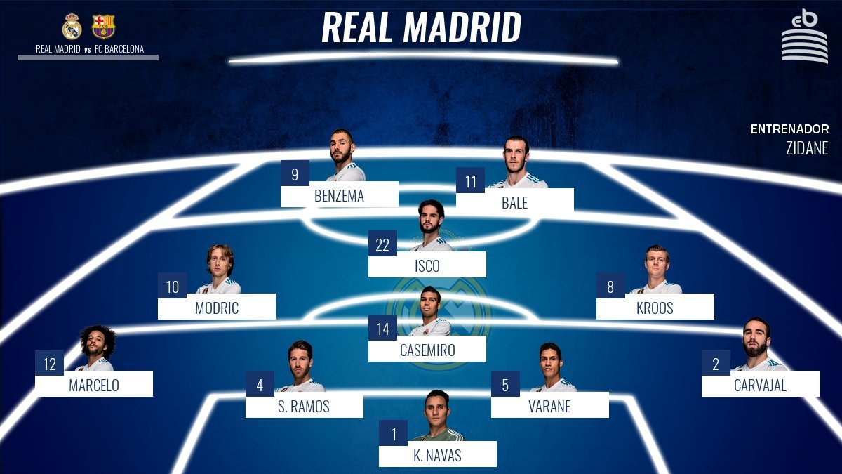 Las soluciones de Zidane para cubrir la ausencia de Cristiano