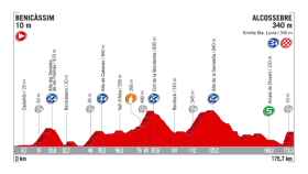 5ª etapa - 23 de agosto: Benicassim - Alcossebre / 173,4 Km.