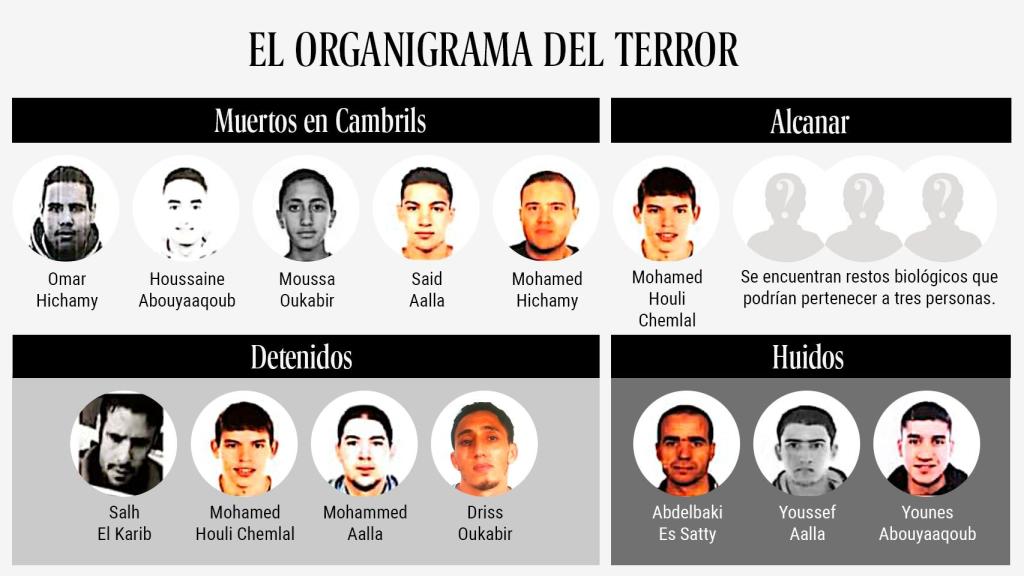 La célula que sembró el pánico en Barcelona, Cambrils y Alcanar.