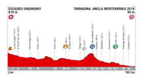 Cuarta etapa de la Vuelta a España, en directo