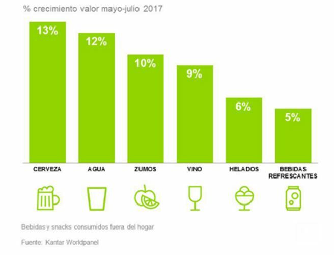 consumo fuera 2