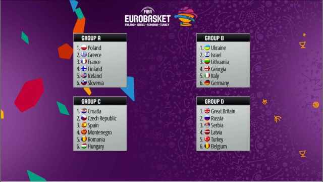 Grupos del Eurobasket 2017.