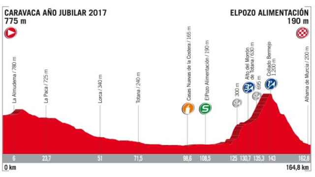 La 10ª etapa de la Vuelta a España, en directo