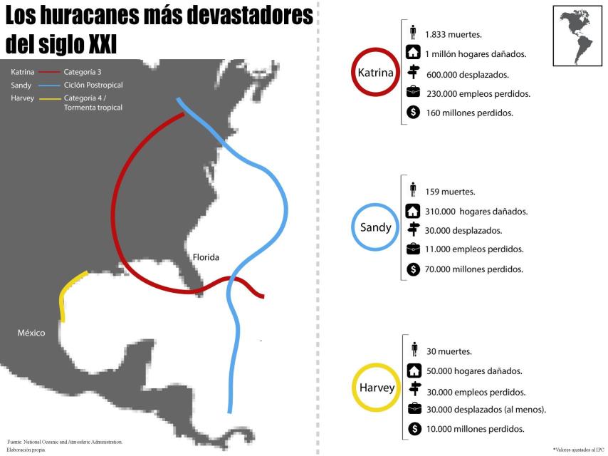Las tres mayores tormentas del siglo XXI en EEUU.