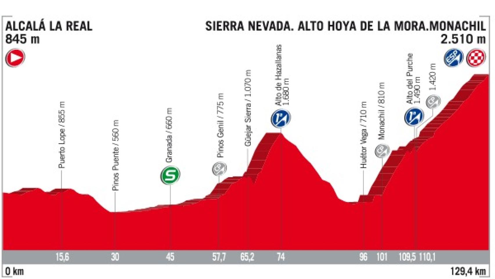 Siga en directo la 15ª etapa de la Vuelta a España