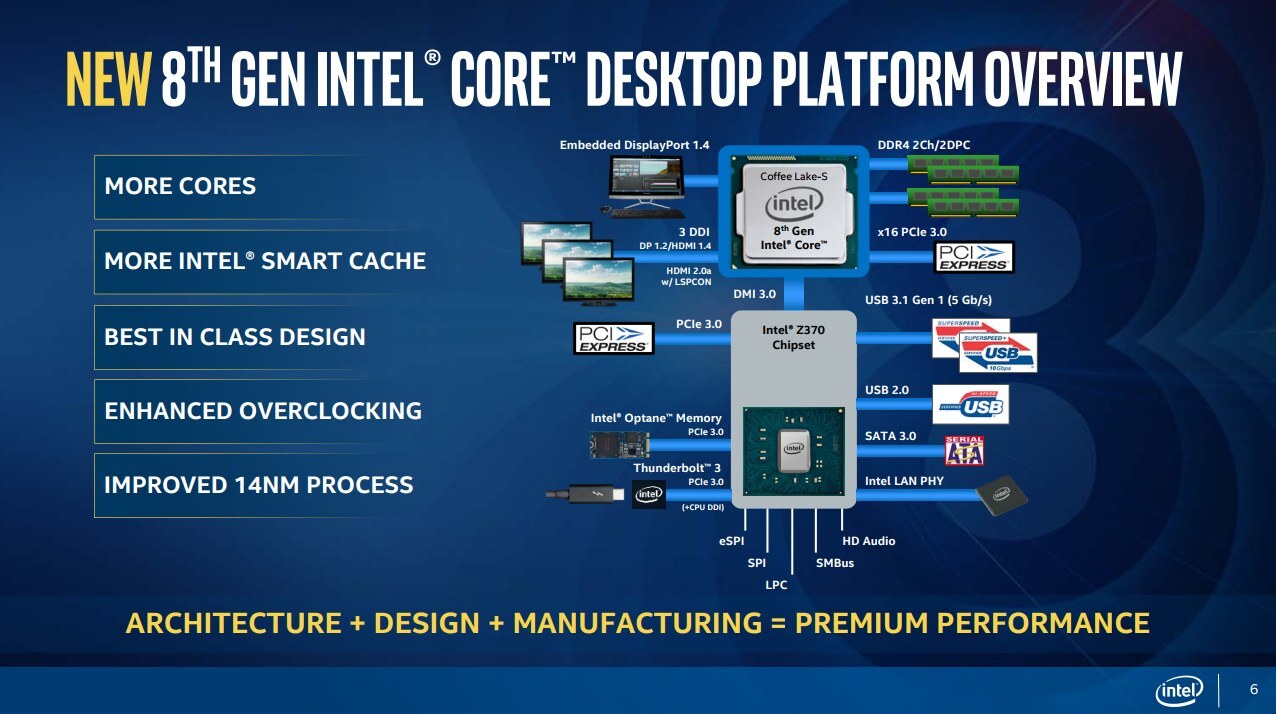 intel procesadores 8