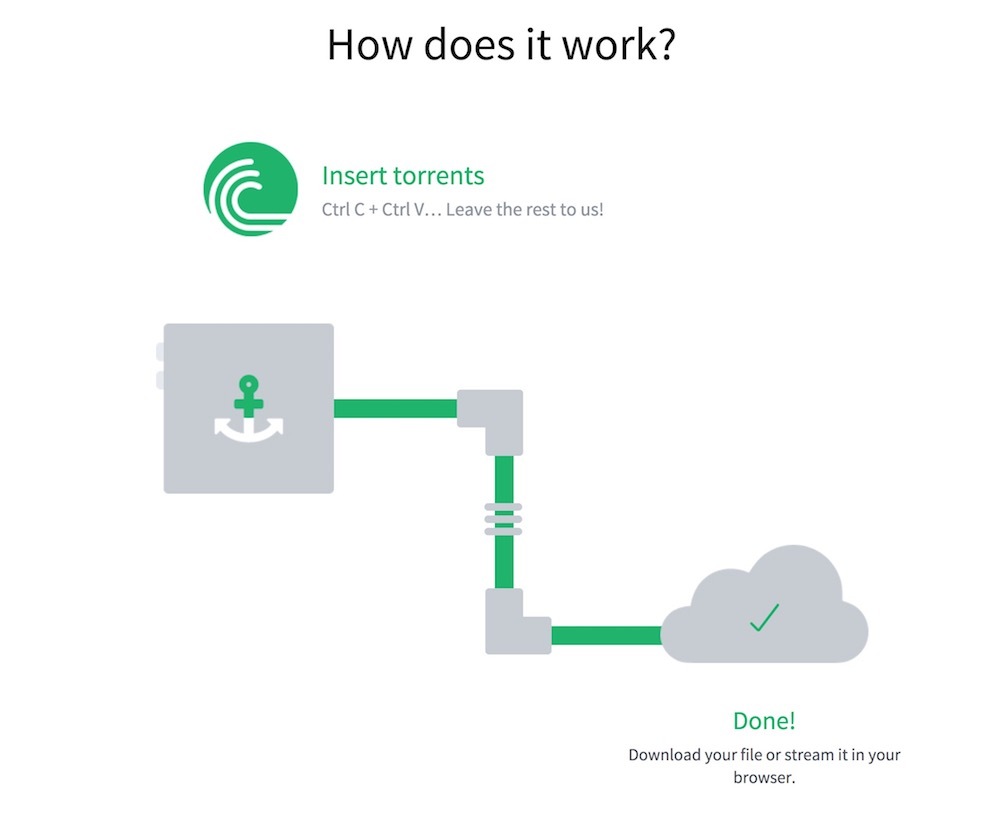 bitport torrent