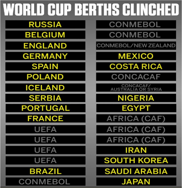 Clasificados para el Mundial 2018. Foto: Twitter (@ESPNFC)