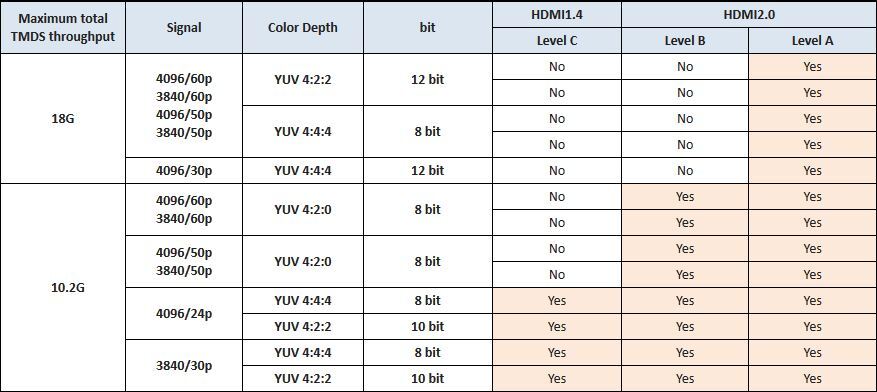 HDMI-2.0
