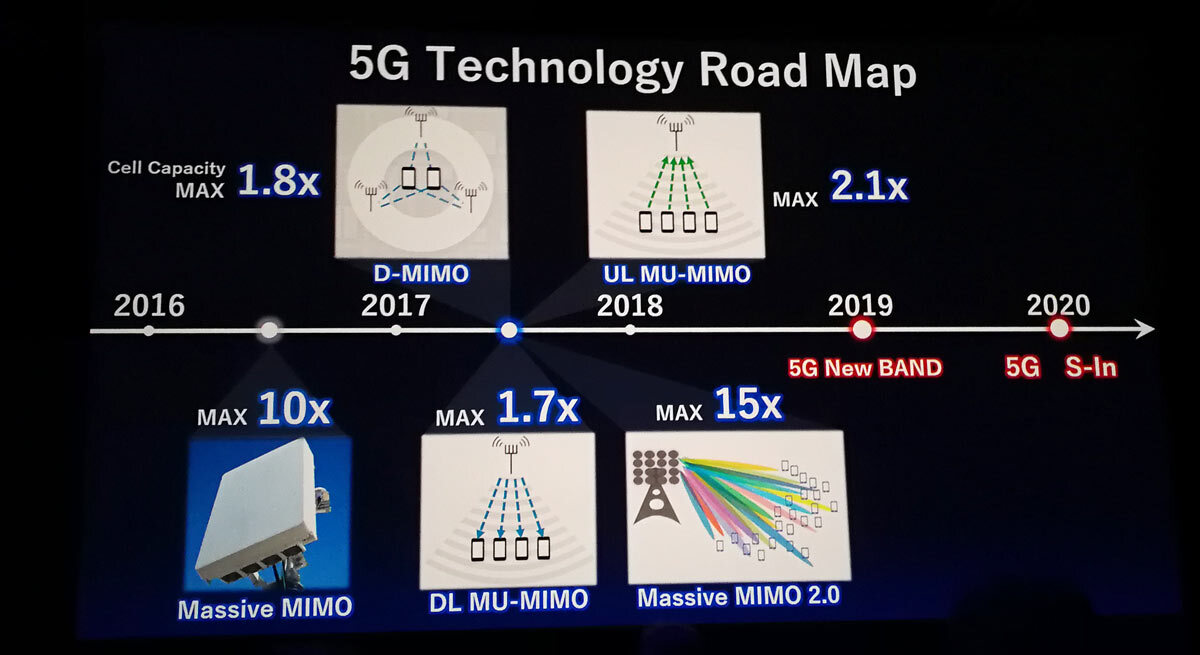 conexion-5g-5