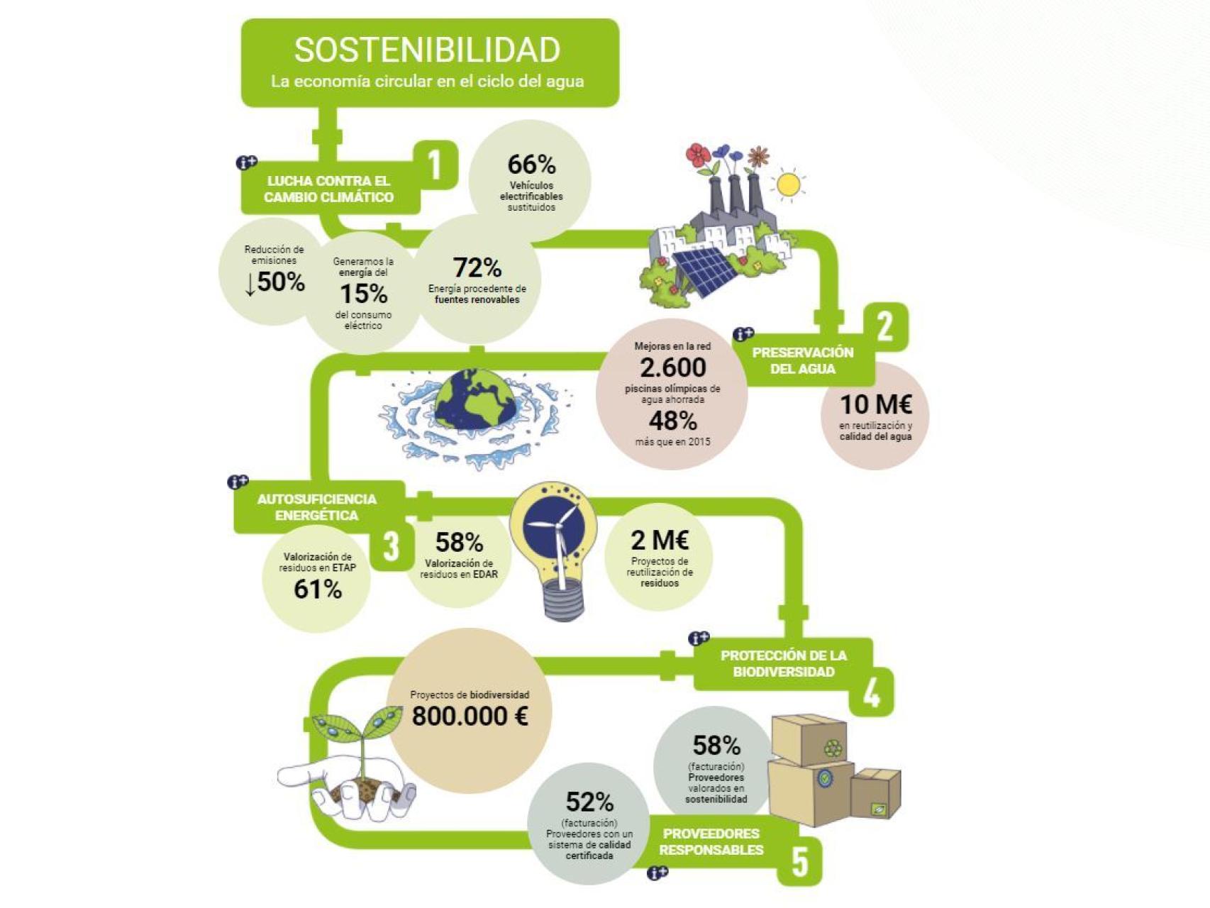 Compromiso con el medio ambiente y con la sociedad para construir el futuro Compromiso con el medio ambiente y con la sociedad para construir el futuro