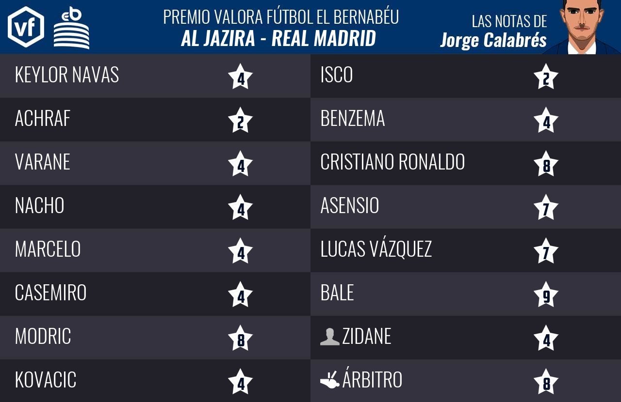 Las notas del Al Jazira 1-2 por Jorge Calabrés
