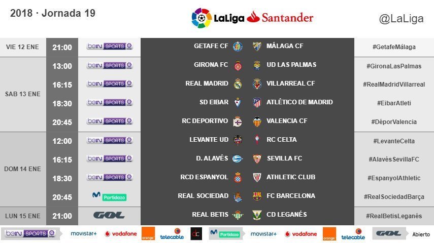 Ya se conoce el horario del Real Madrid - Villarreal