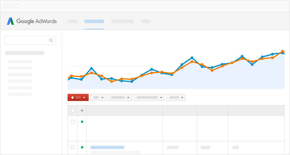google adwords