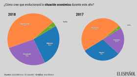 20180101-valoracion-espana-economia