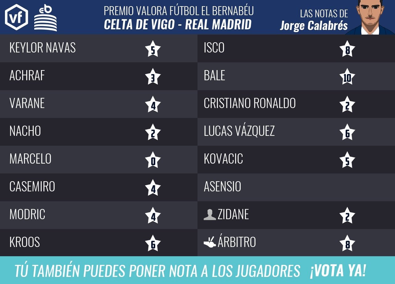 Las notas del Celta - Real Madrid de Jorge Calabrés