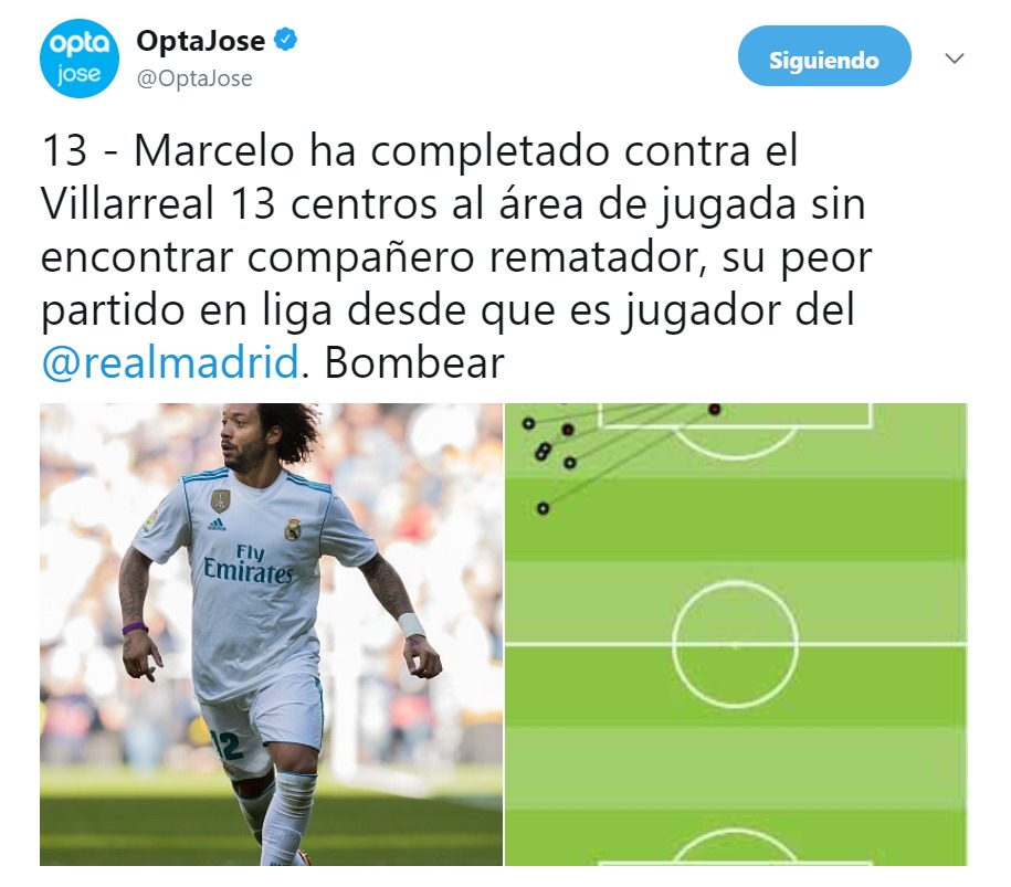 Marcelo, sin puntería: peor partido liguero en el Madrid