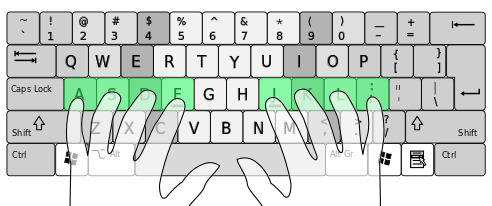 home row key teclado distribucion qwerty