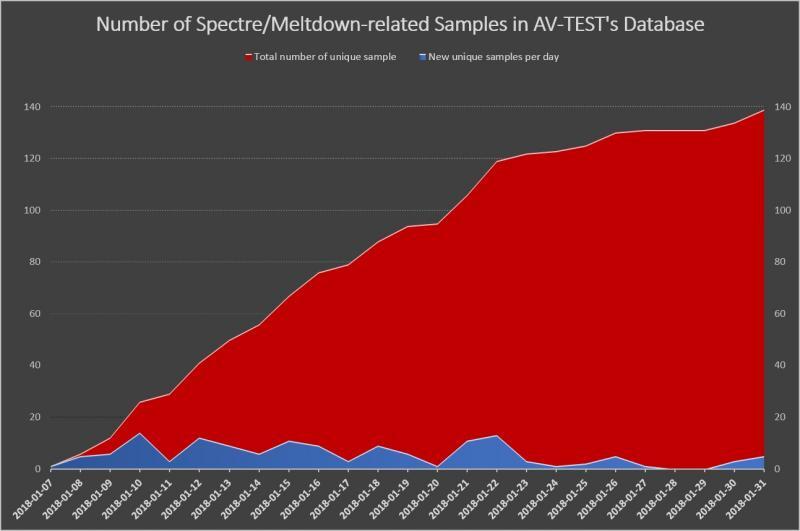 meltdown spectre malware 1