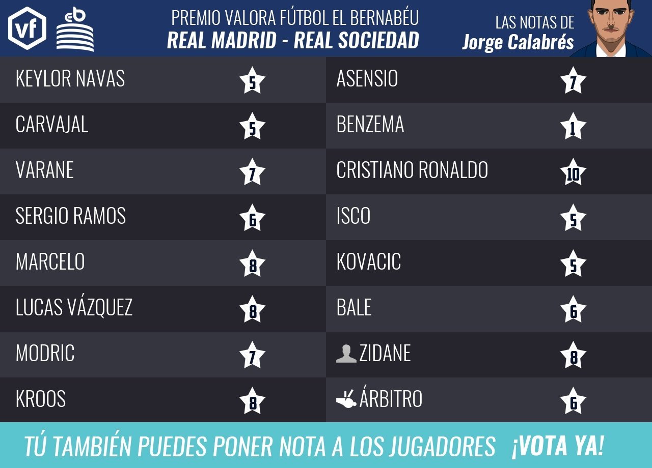Las notas del Real Madrid - Real Sociedad de Jorge Calabrés