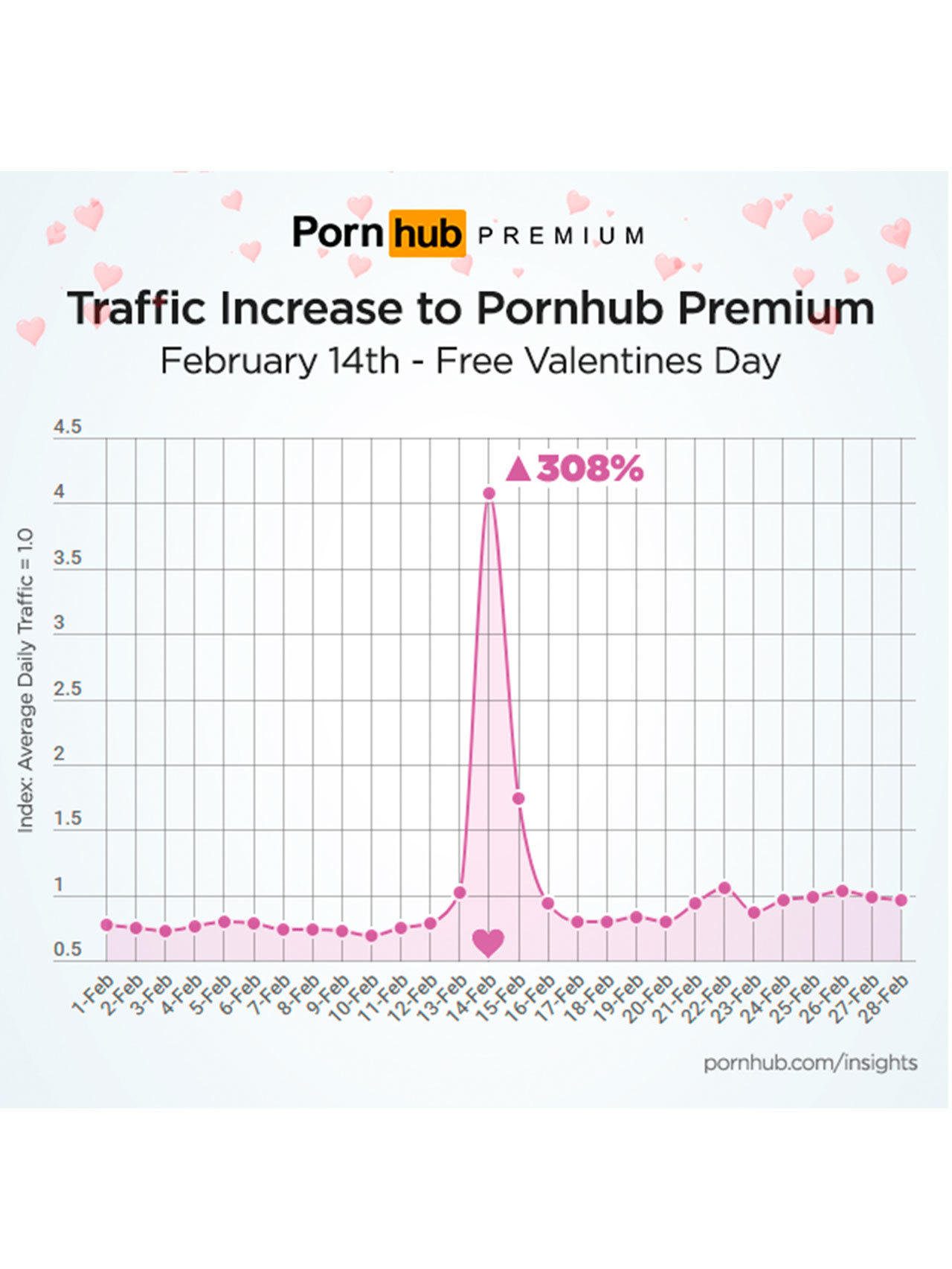 Pornhub-Insights
