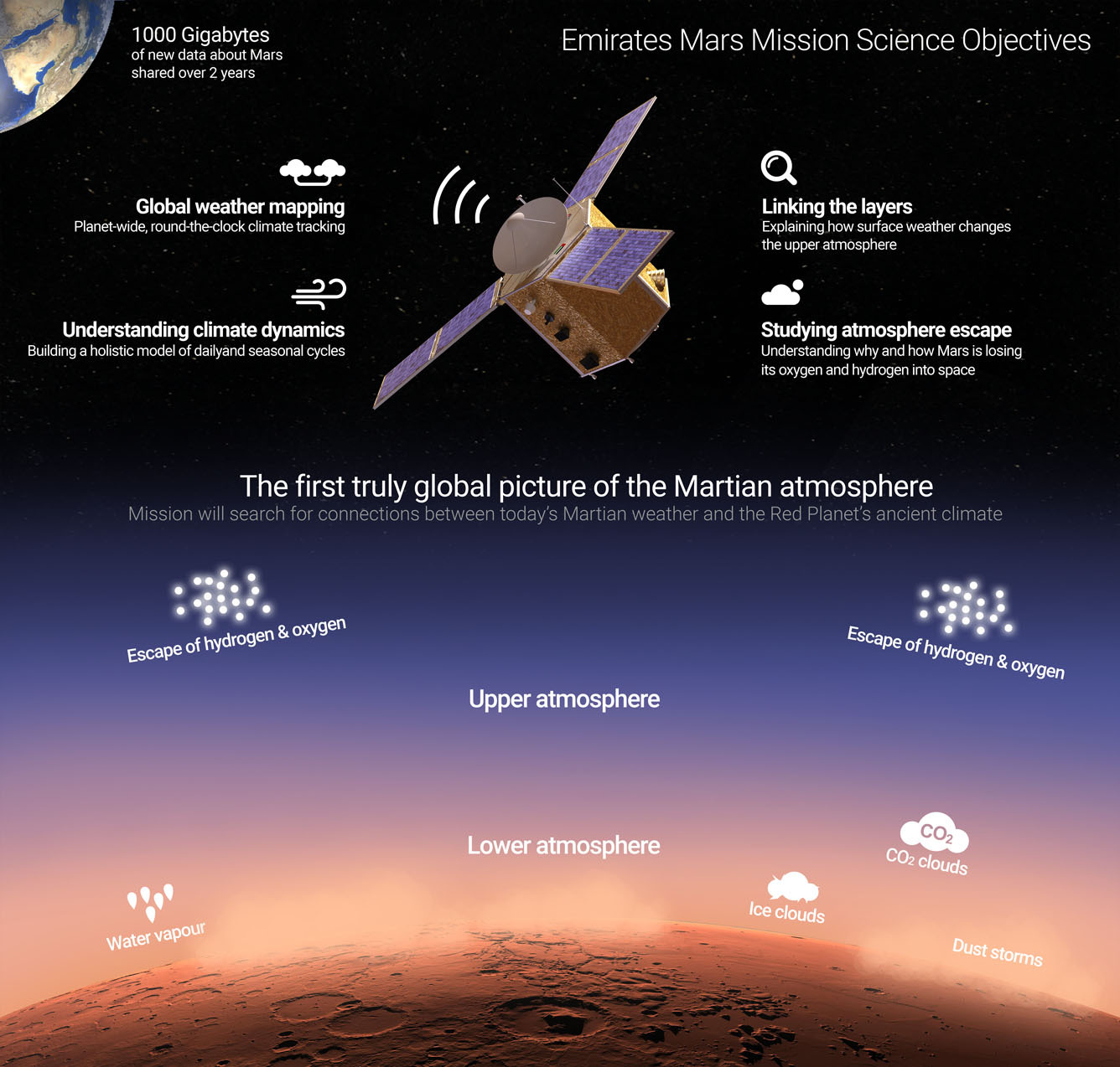 sonda hope emiratos arabes unidos marte
