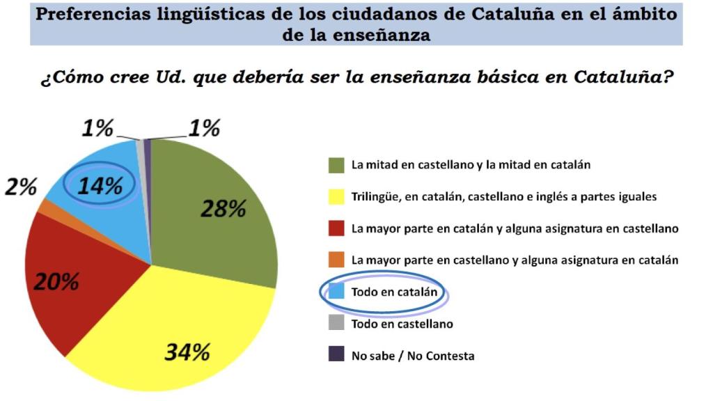 Encuesta del Instituto GAD3 de septiembre de 2015.