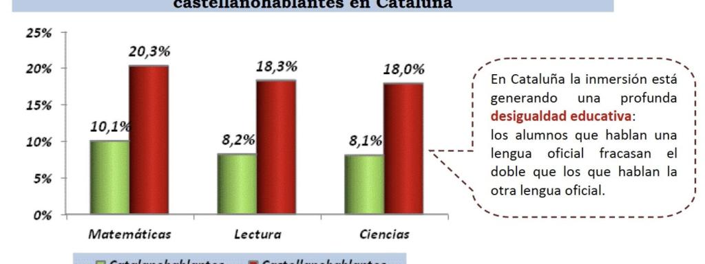 Gráficos elaborados a partir de los resultados de las pruebas PISA de 2015.