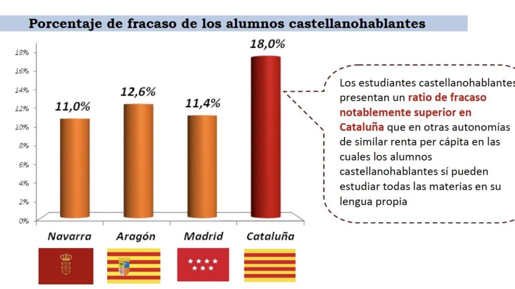 Gráficos elaborados a partir de los resultados de las pruebas PISA de 2015.