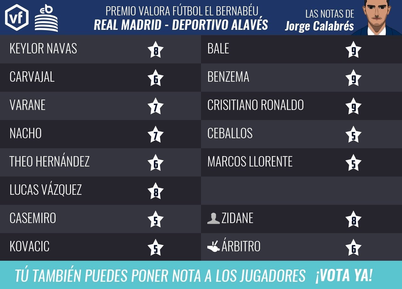 Las notas de Jorge Calabrés del Real Madrid - Alavés