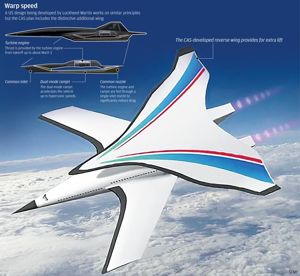 avion supersonico china