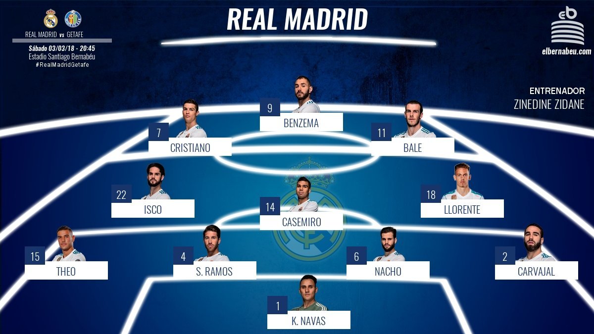 La alineación del Real Madrid contra el Getafe.