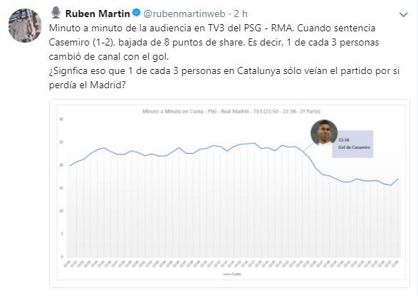 Tuit Rubén Martín
