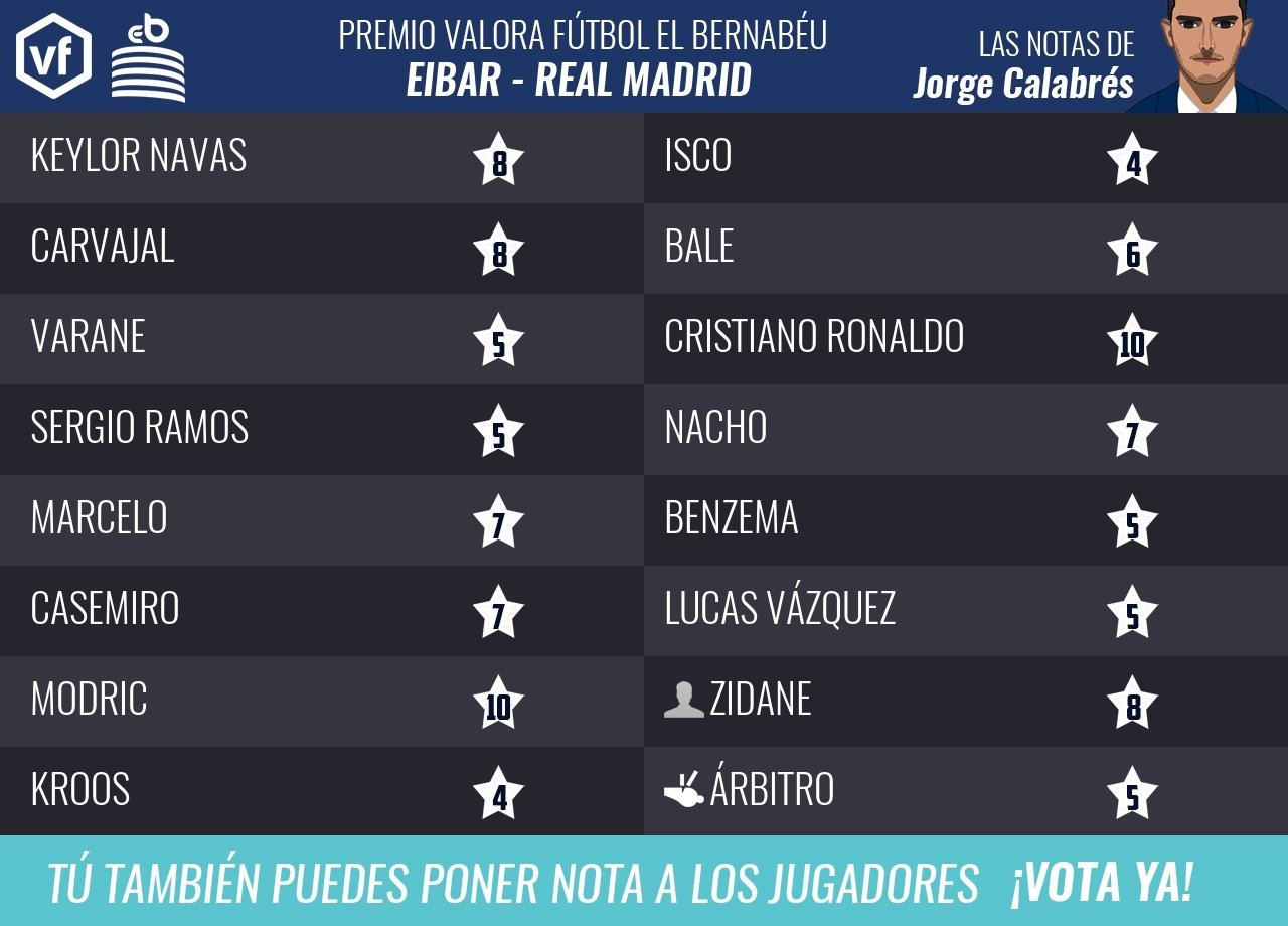 Las notas del Eibar - Real Madrid por Jorge Calabrés