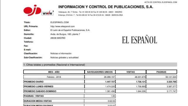 OJD certifica que EL ESPAÑOL duplicó sus usuarios únicos en febrero