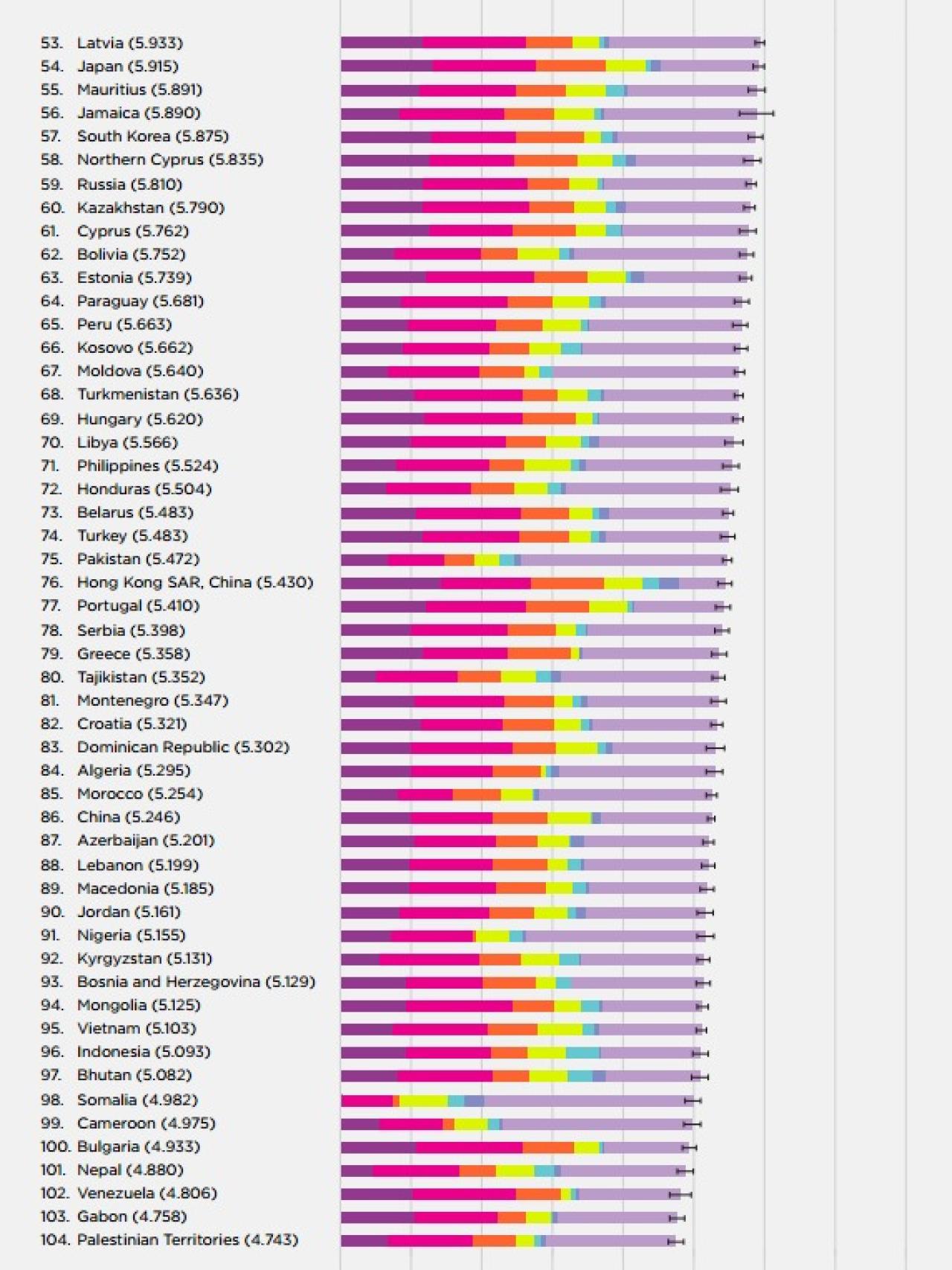 ¿Sabes cuáles son los países más felices del mundo?