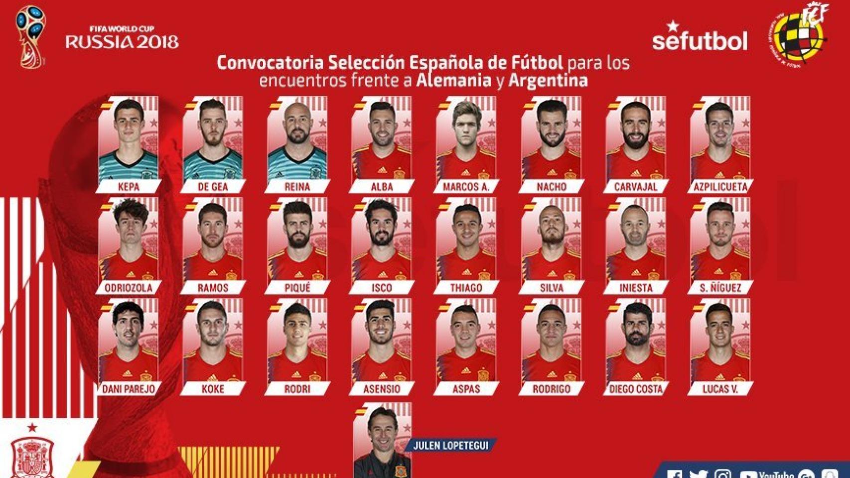 Quién el de España ante Alemania y Argentina?