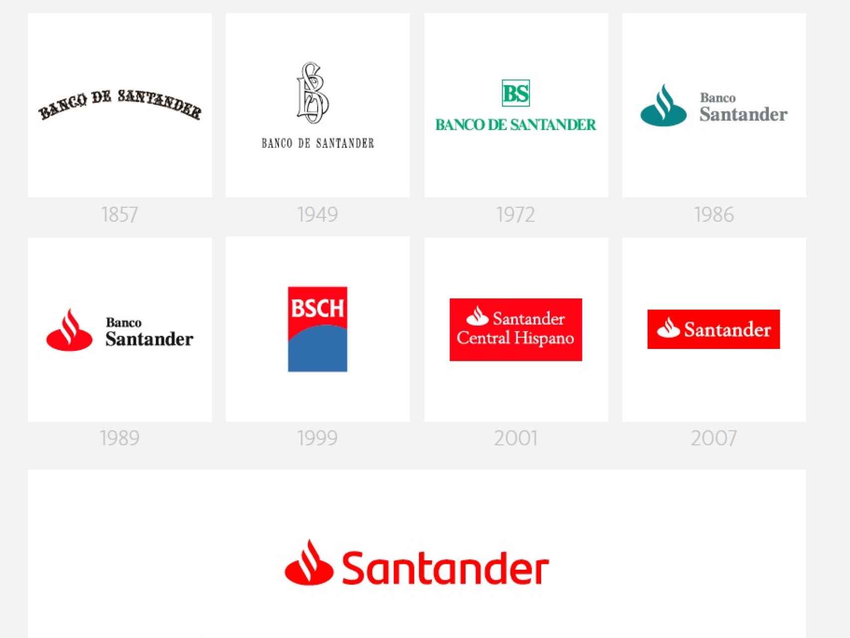 Evolución de la marca del Banco Santander a lo largo de su historia
