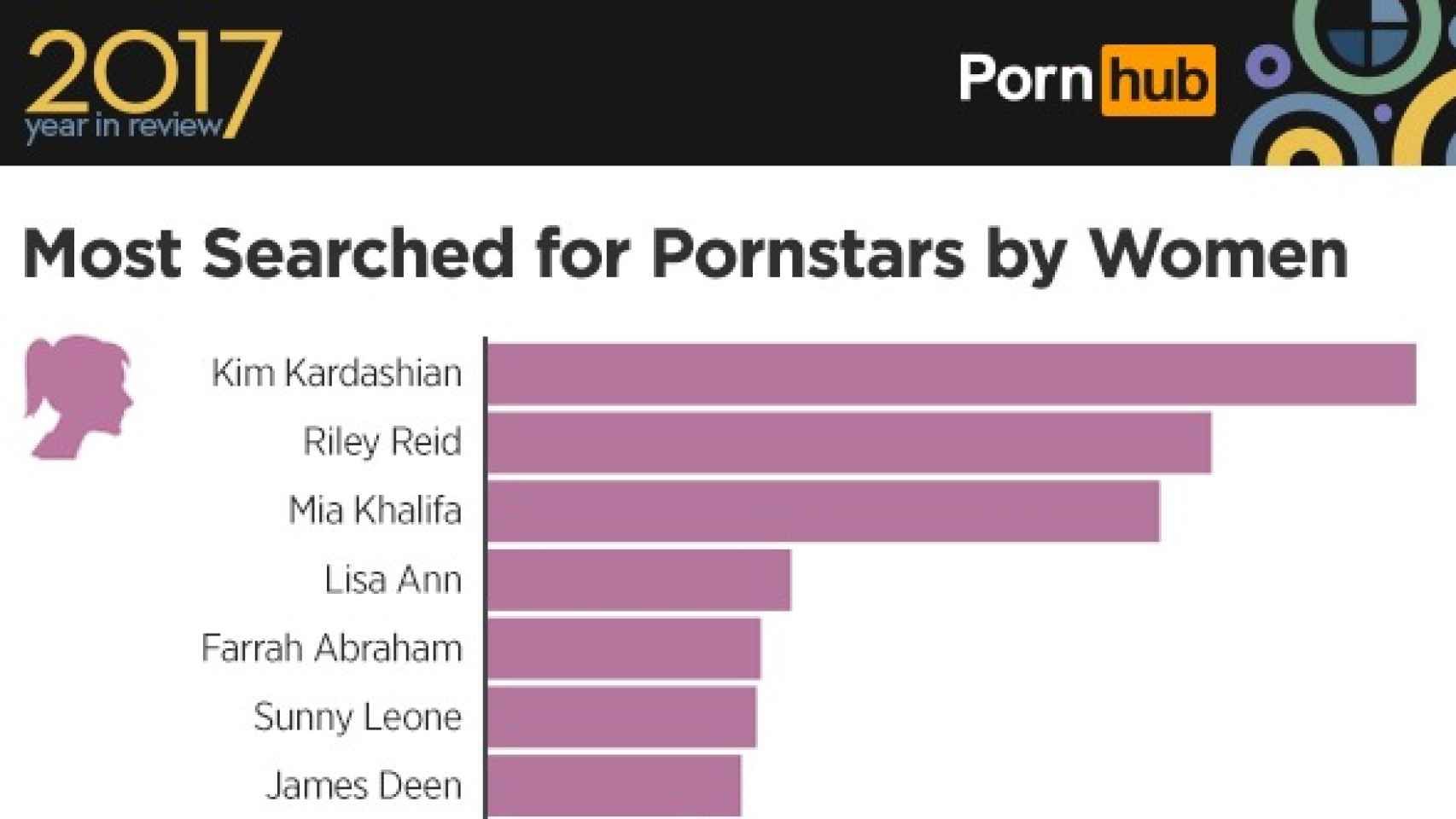 3-pornhub-insights-2017-year-review-gender-most-searched-pornstars