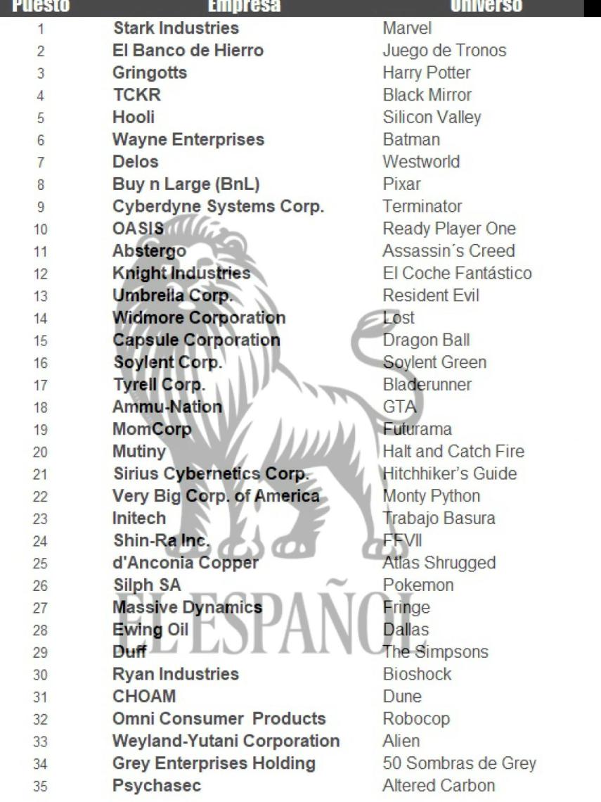 Las 35 grandes empresas de ficción.