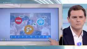 TVE elimina a Podemos de sus encuestas en 'Los desayunos'