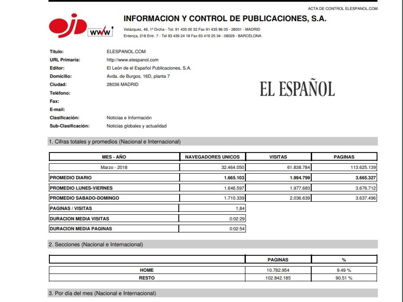 Acta de la OJD que certifica los 32,4 millones de usuarios de EL ESPAÑOL.