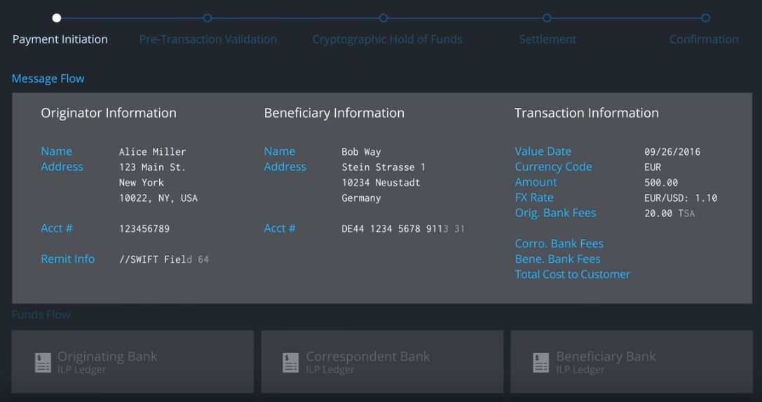 xcurrent ejemplo blockchain pagos instantaneos entre bancos