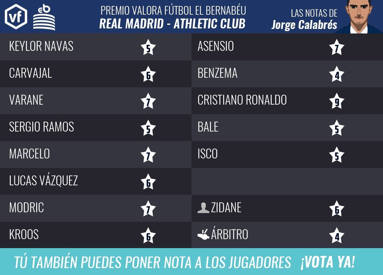 Las notas del Real Madrid - Athletic por Jorge Calabrés