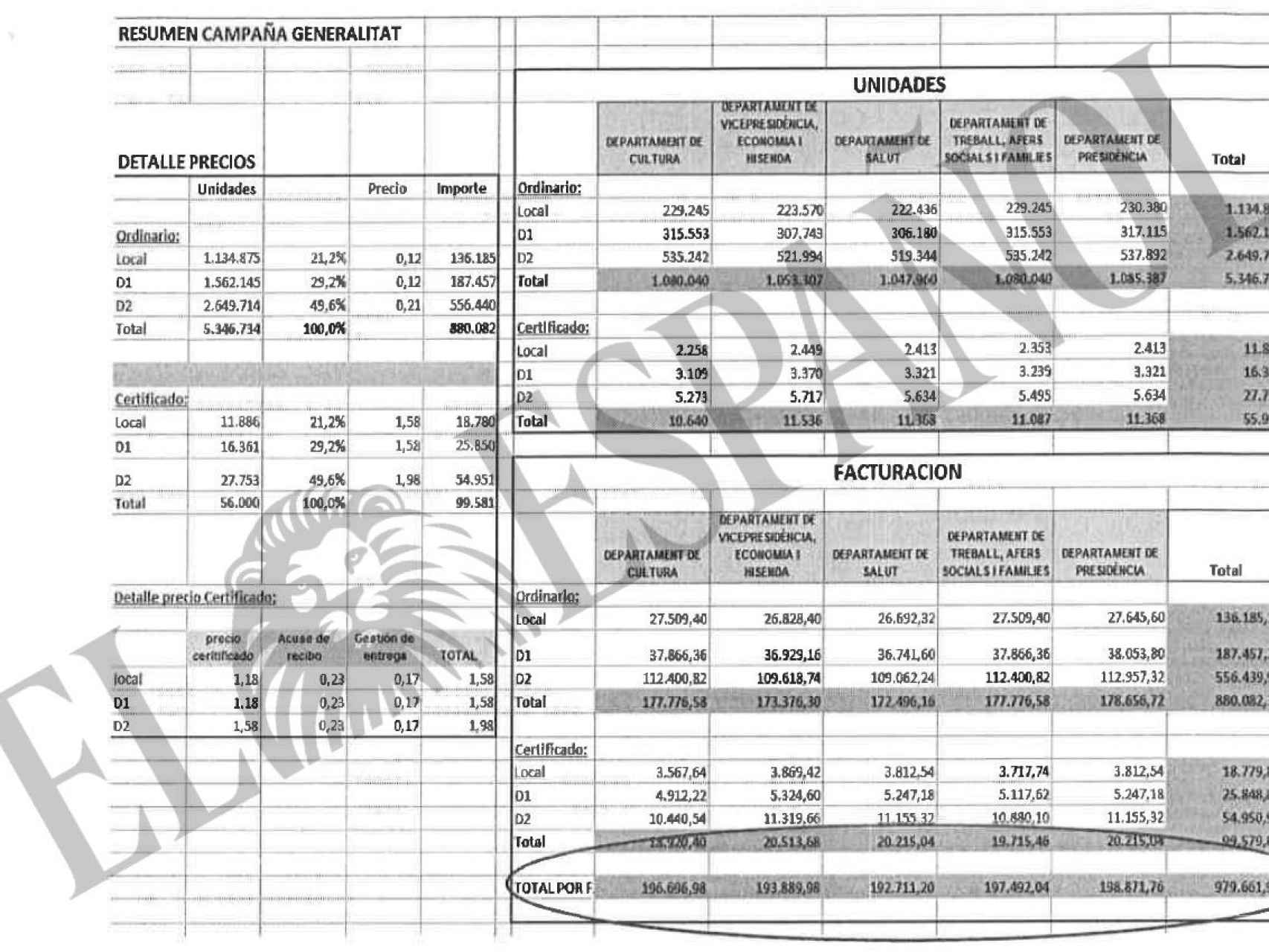 El cuadro de gastos del informe de la Guardia Civil.