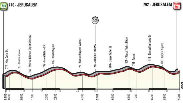Primera etapa del Giro 2018.