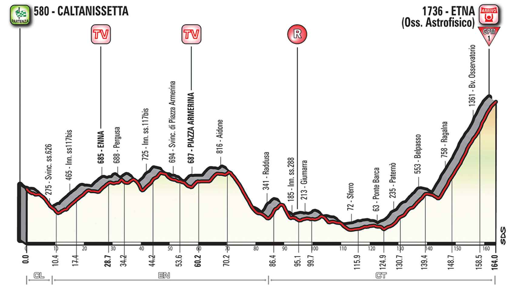 Así será la primera gran etapa del Giro 2018.