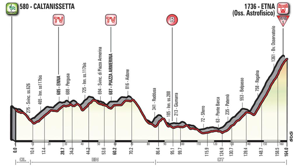 Así será la primera gran etapa del Giro 2018.