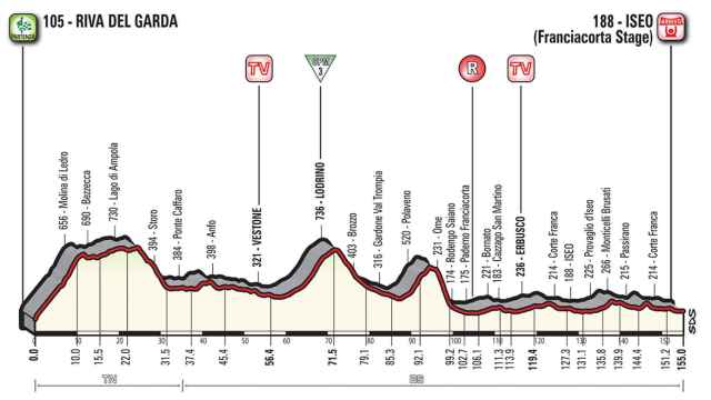 Etapa 17: Riva Del Garda-Iseo (Franciacorta Stage) / 23 de mayo, 155 km.